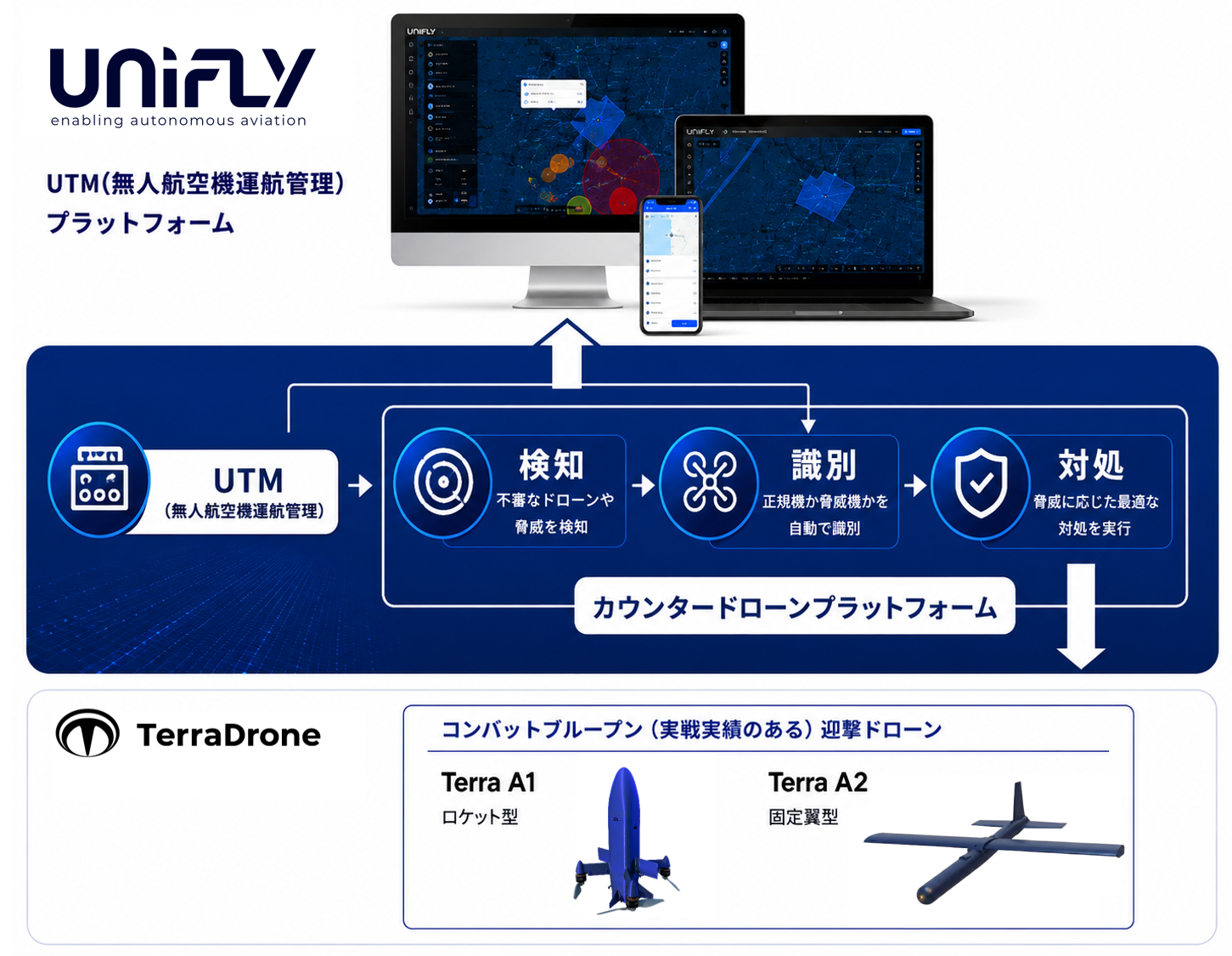 テラドローンの子会社Unifly、欧州最大級の防衛企業MBDAと一気通貫のカウンタードローンプラットフォームの実装に向けたパートナーシップ契約を締結